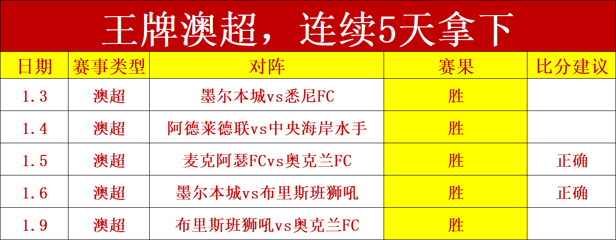 中国代表团,亚冬会金牌,奖牌大满贯,PA真人平台,PA真人百家乐,PA真人百家乐官网,PA真人百家乐登录入口,PA真人官方网站
