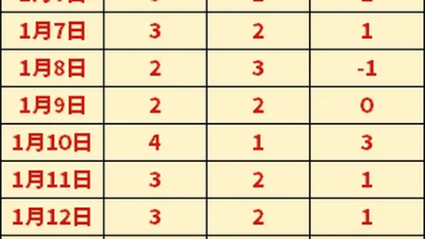 湖人豪取四连胜，近13战12胜辉煌战绩，巅峰对决：湖人VS马刺激情碰撞！