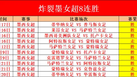 阿切尔比突破百场里程碑，蓝黑军团再庆功！